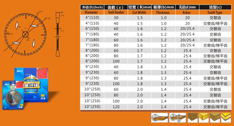MetInfo enterprise content manager system | MetInfo CMS MetInfo enterprise content manager system | MetInfo CMS